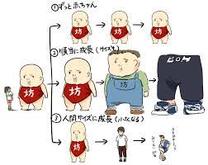�u���O�摜