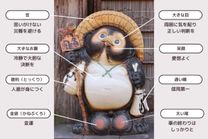 ���ε����β���