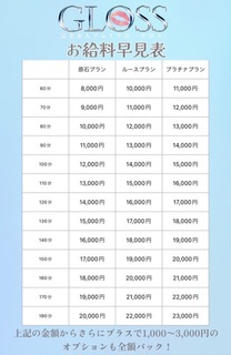 �L���X�g���񂨋��������\�I