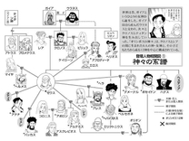 ���ε����β���