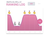 �u���O�摜