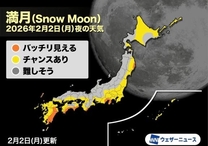 ���ε����β���