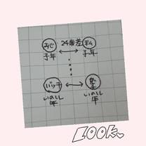 �u���O�摜
