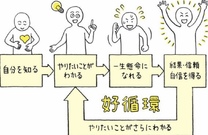 �u���O�摜